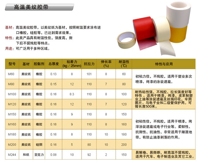 �������ƽ���