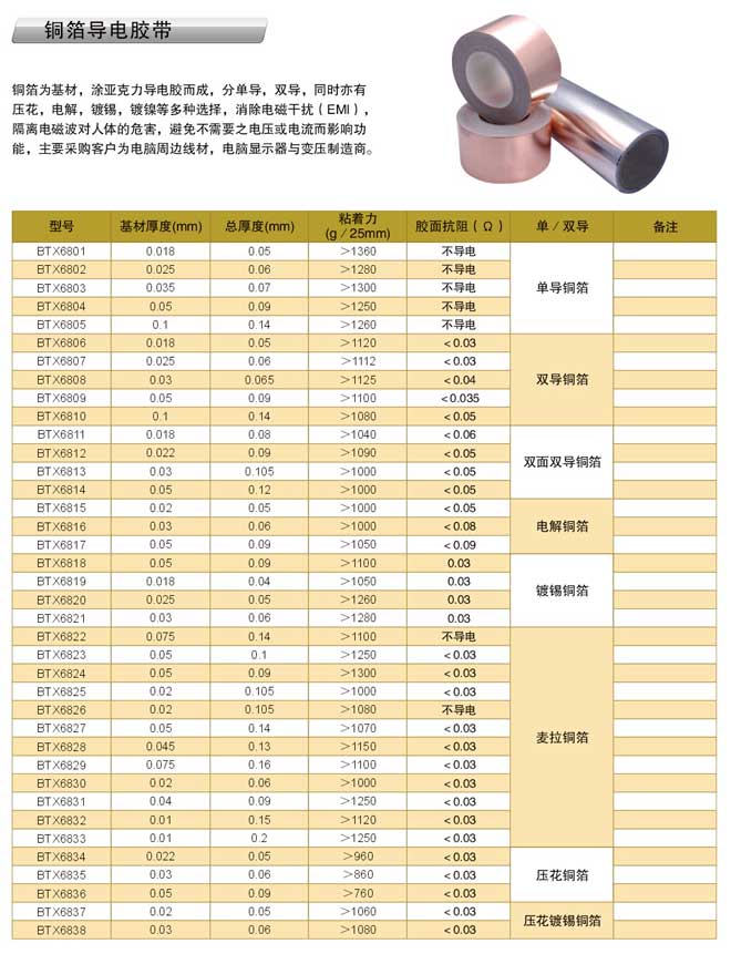 ͭ�����罺��