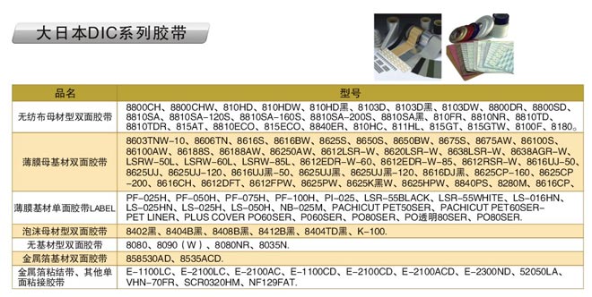 ���ձ�DICϵ�н���